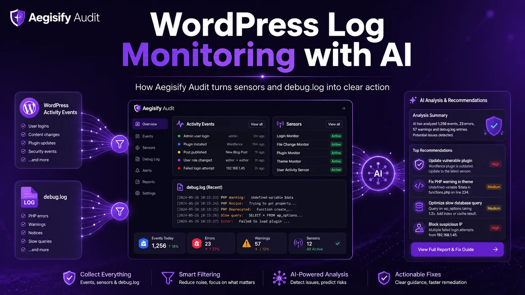 A dashboard interface displaying AI-driven log monitoring analytics and security audit insights.