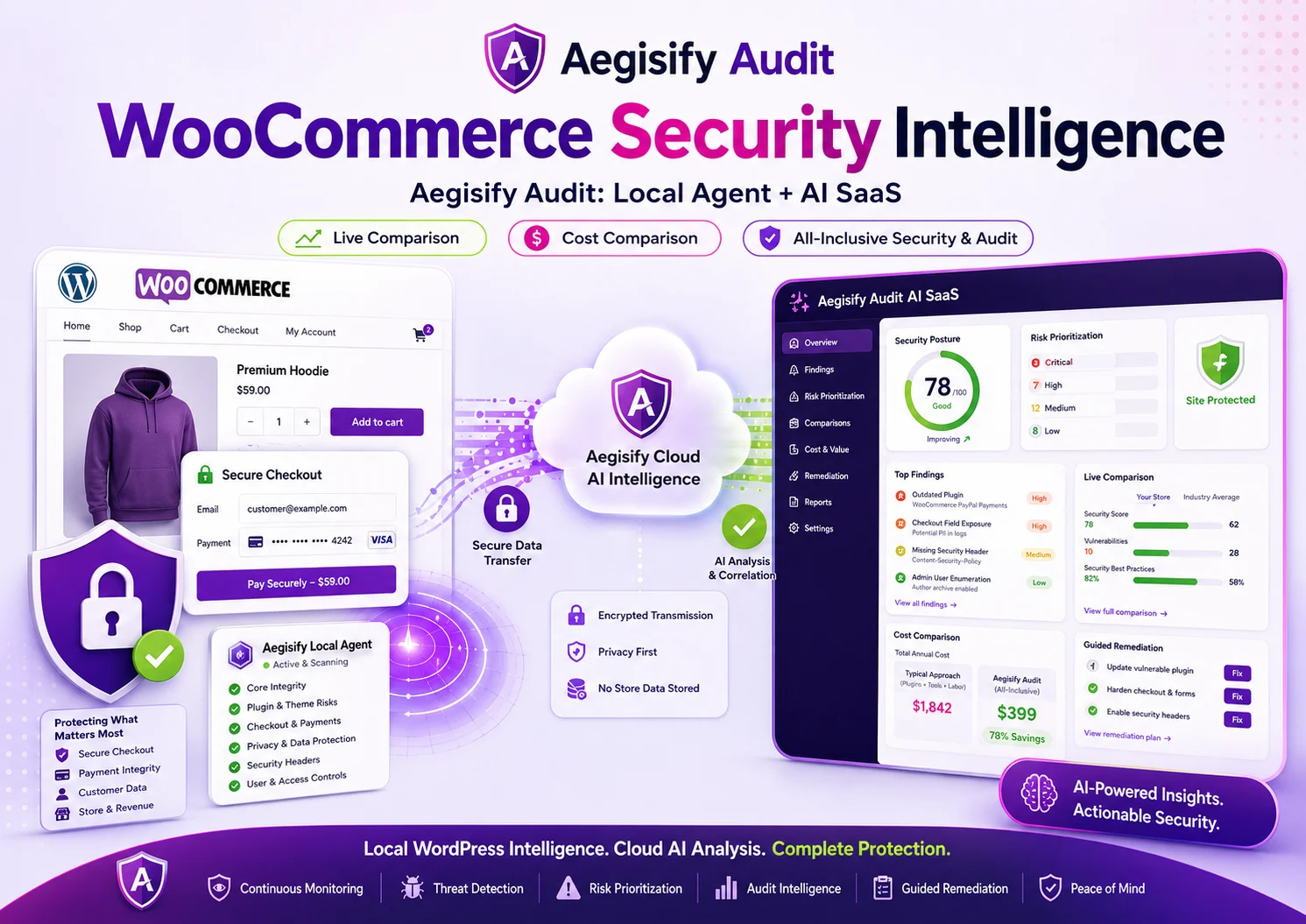 A digital illustration of a shield icon integrated with a circuit board pattern, representing cybersecurity for WooCommerce.